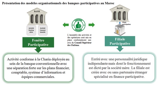 fenetre participative